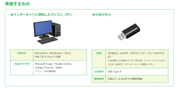 全方位ナビ地図更新手順！！